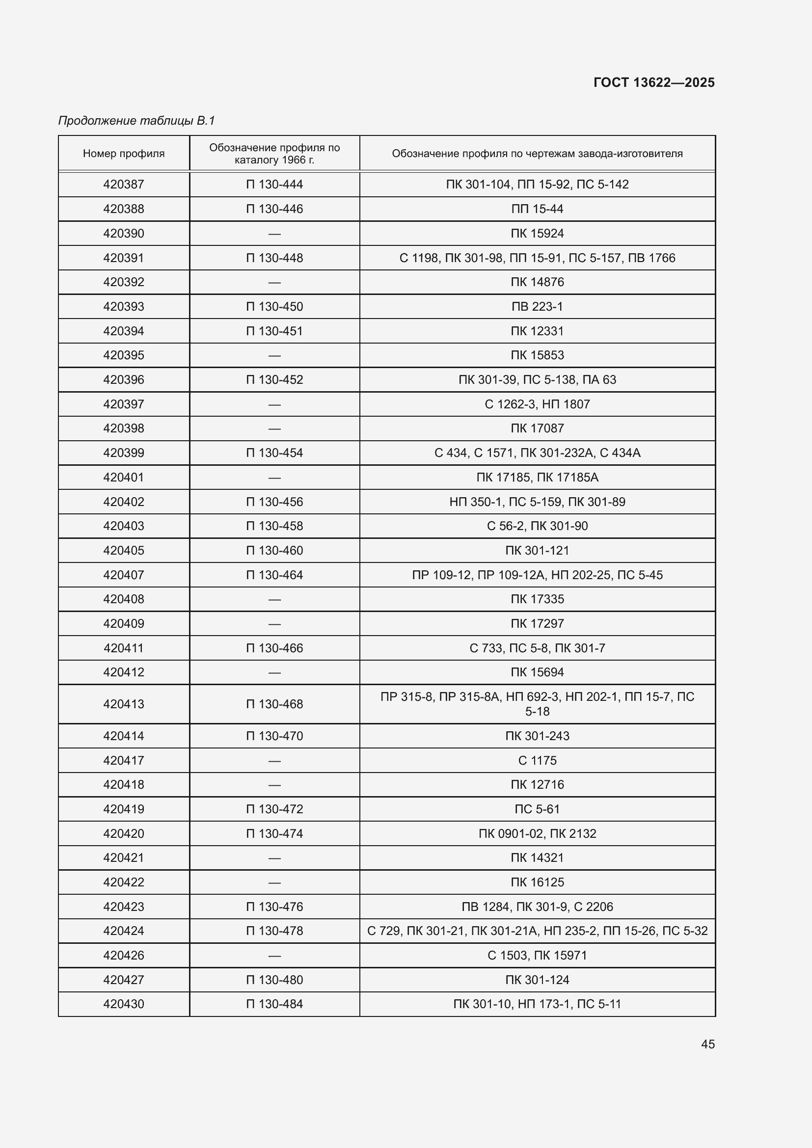 Страница 49 ГОСТ 13622-2025