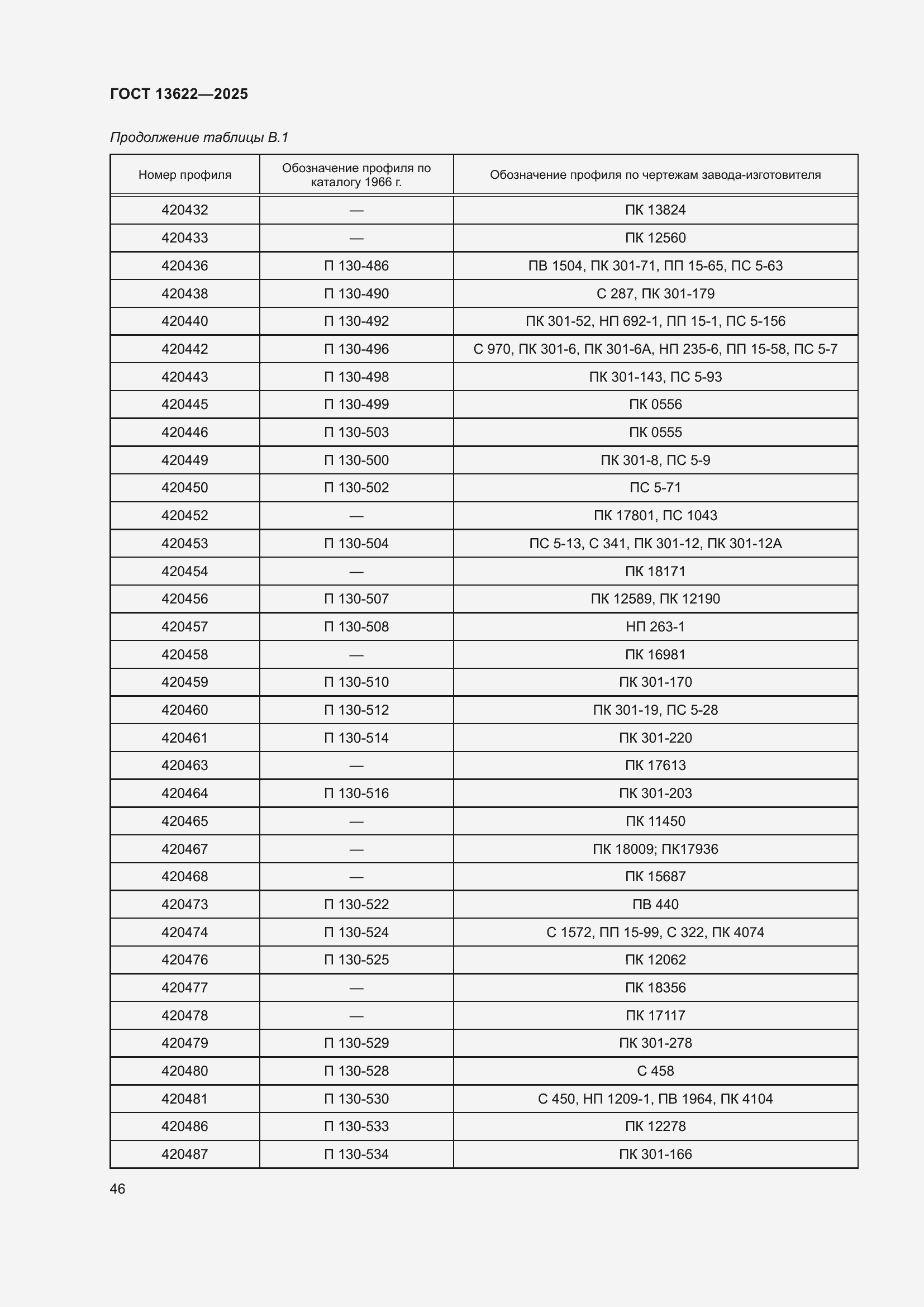 Страница 50 ГОСТ 13622-2025