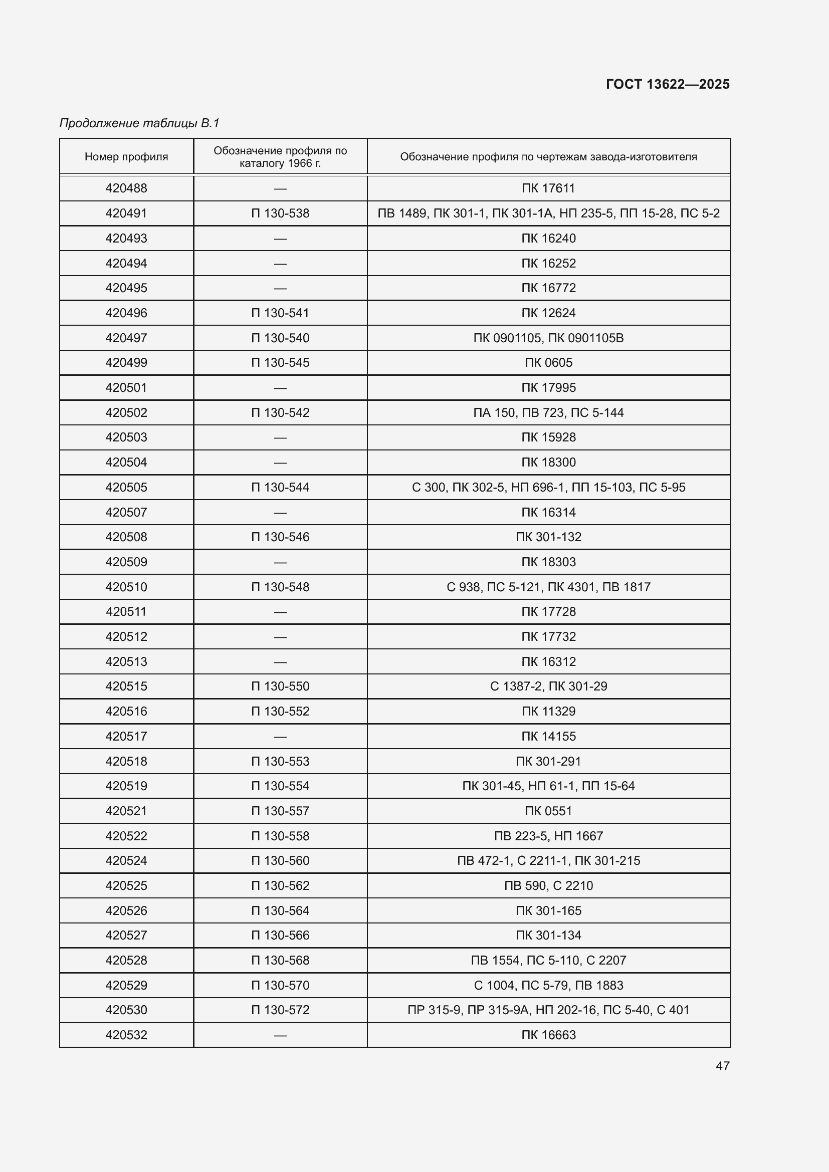 Страница 51 ГОСТ 13622-2025