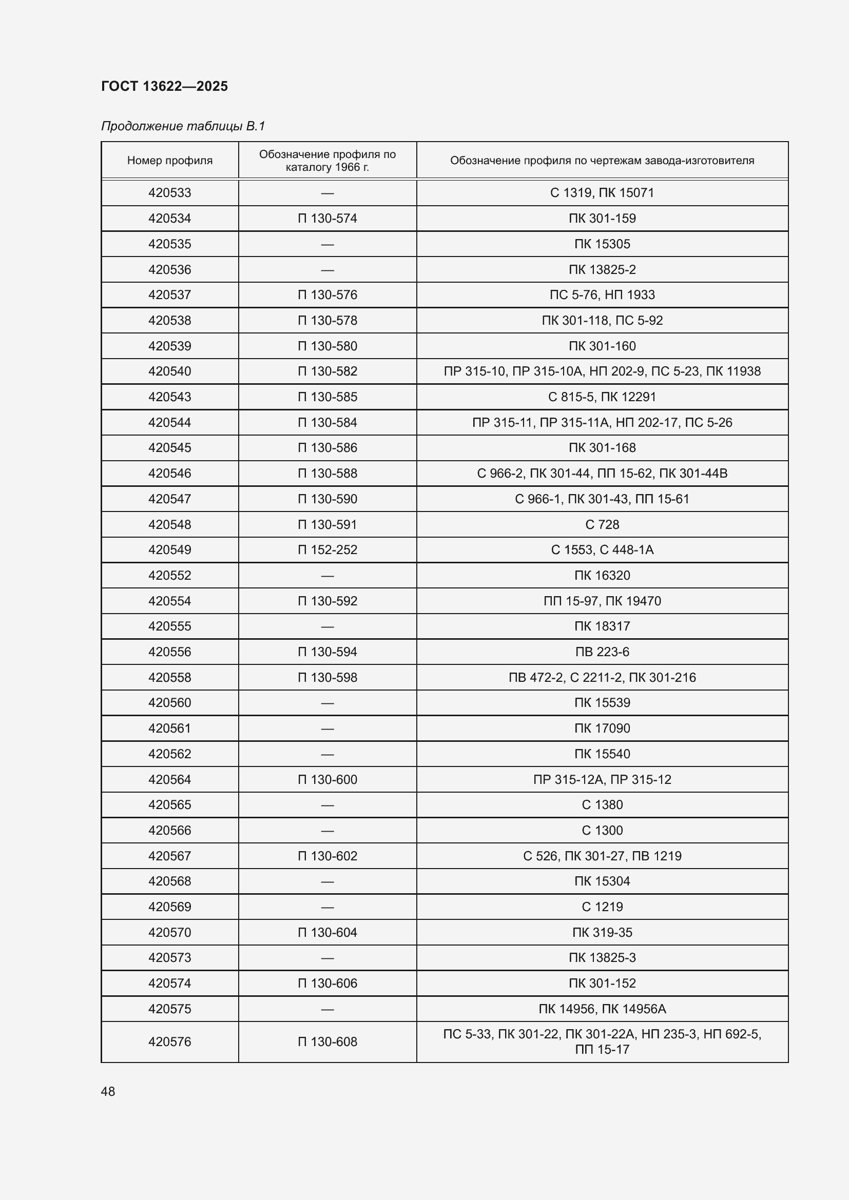 Страница 52 ГОСТ 13622-2025