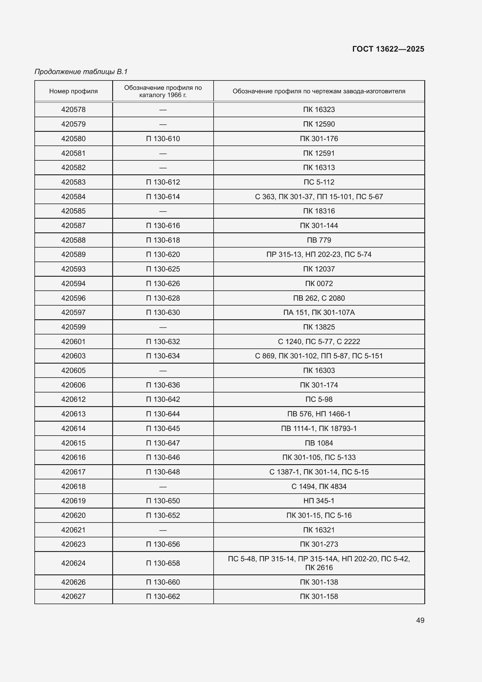 Страница 53 ГОСТ 13622-2025
