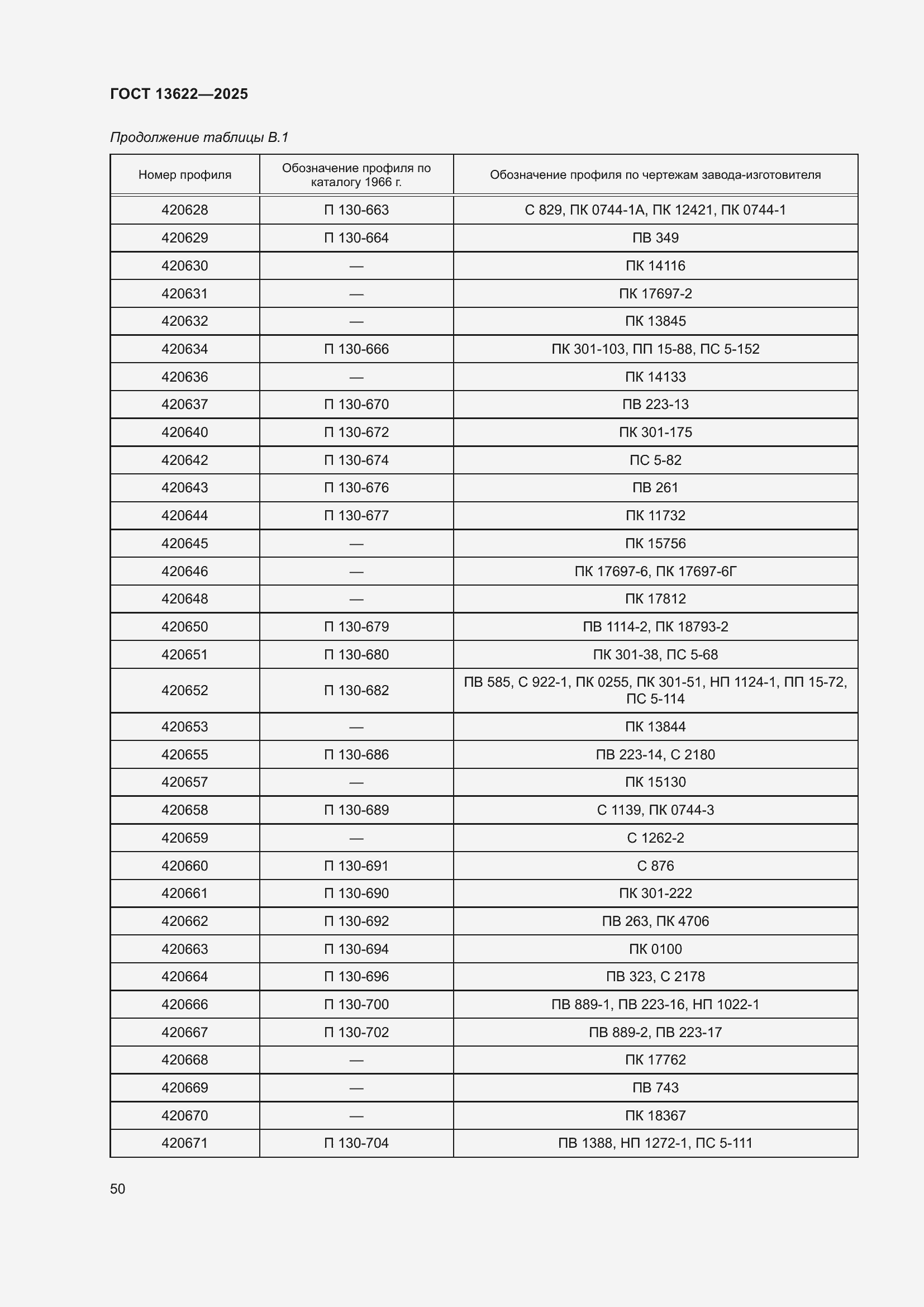 Страница 54 ГОСТ 13622-2025
