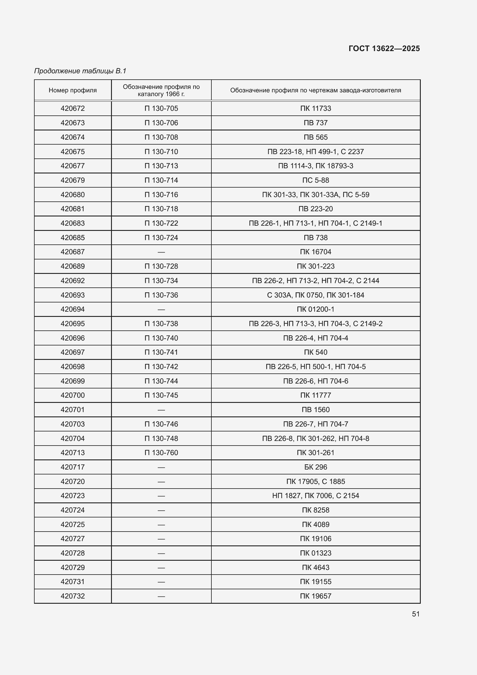Страница 55 ГОСТ 13622-2025