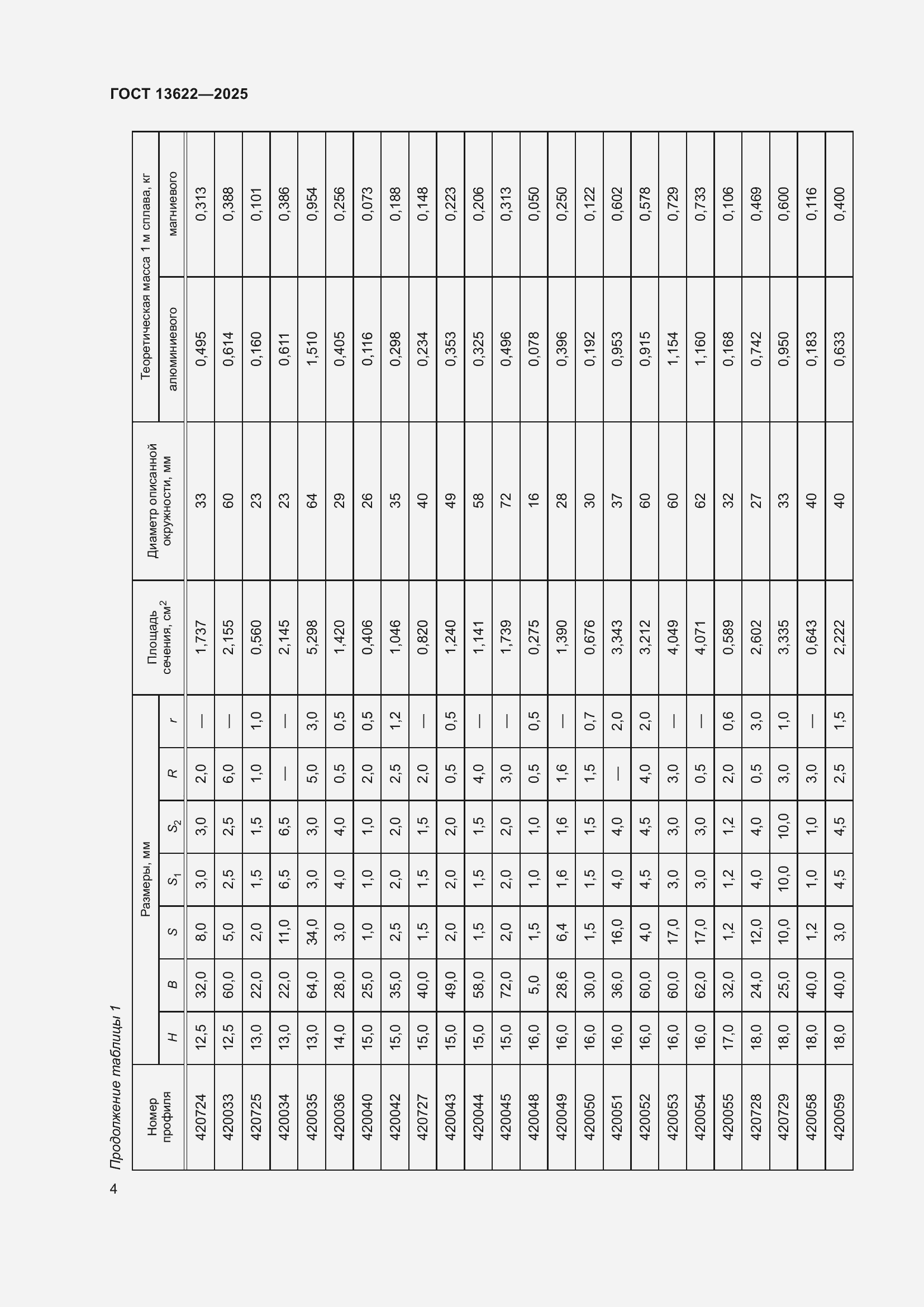 Страница 8 ГОСТ 13622-2025