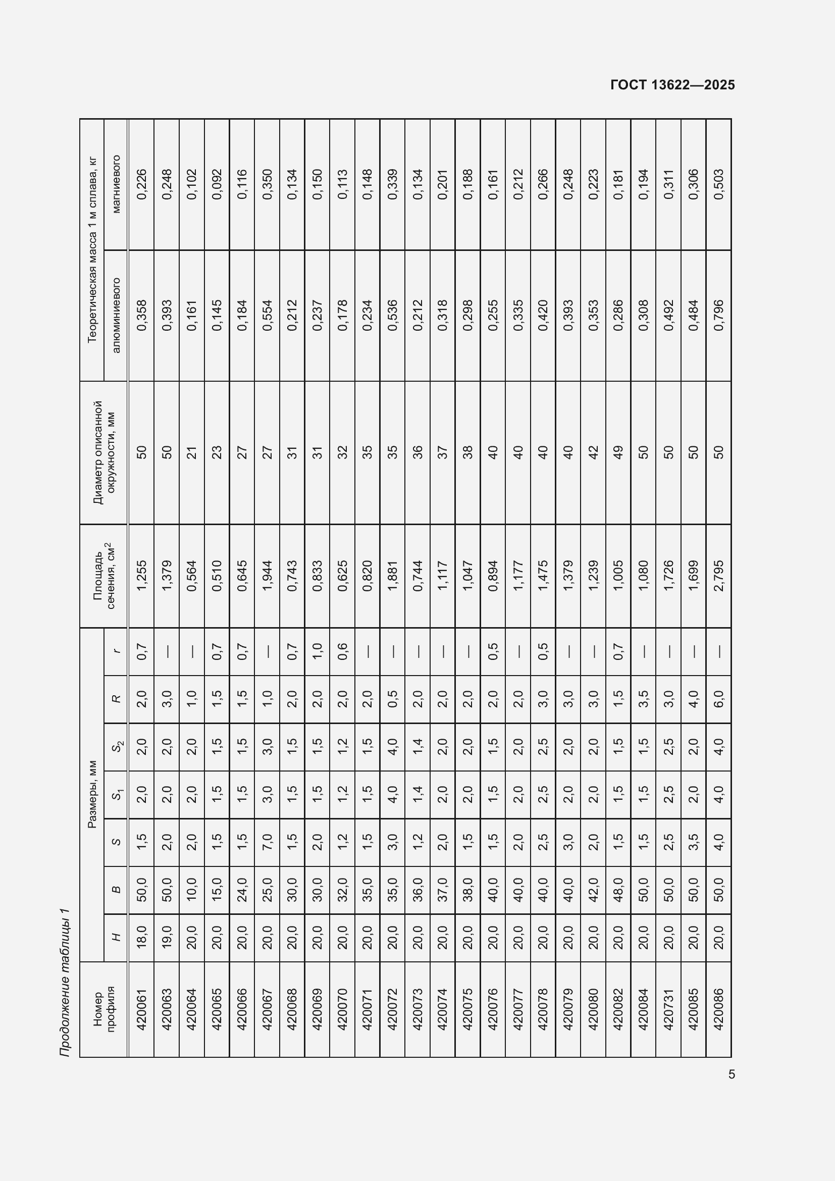 Страница 9 ГОСТ 13622-2025