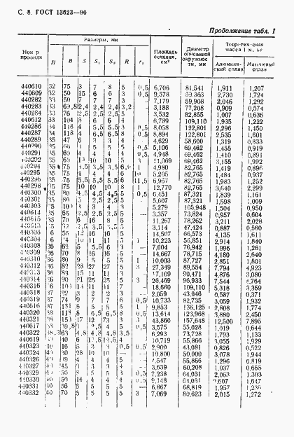 Страница 11 ГОСТ 13623-90