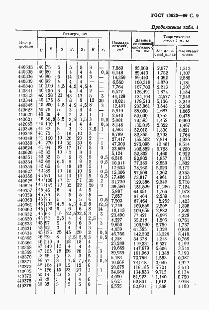 Страница 12 ГОСТ 13623-90