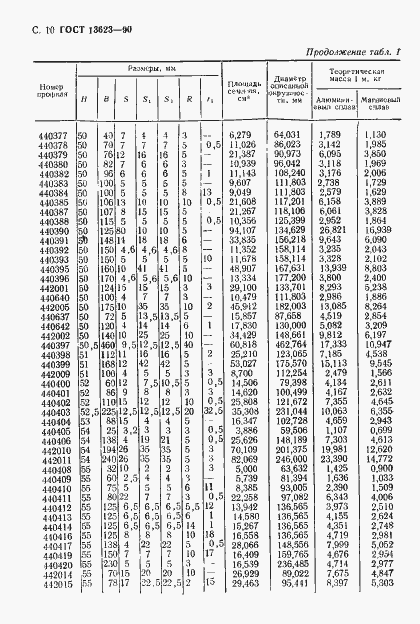 Страница 13 ГОСТ 13623-90