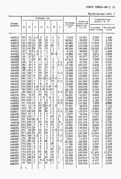 Страница 14 ГОСТ 13623-90