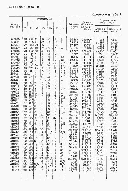 Страница 15 ГОСТ 13623-90