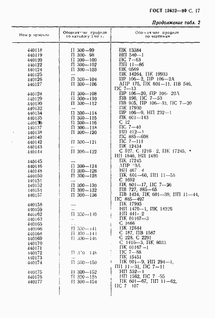 Страница 20 ГОСТ 13623-90
