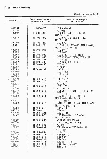 Страница 23 ГОСТ 13623-90