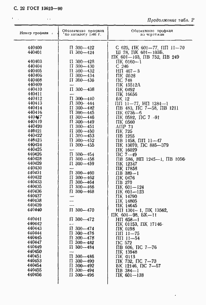 Страница 25 ГОСТ 13623-90