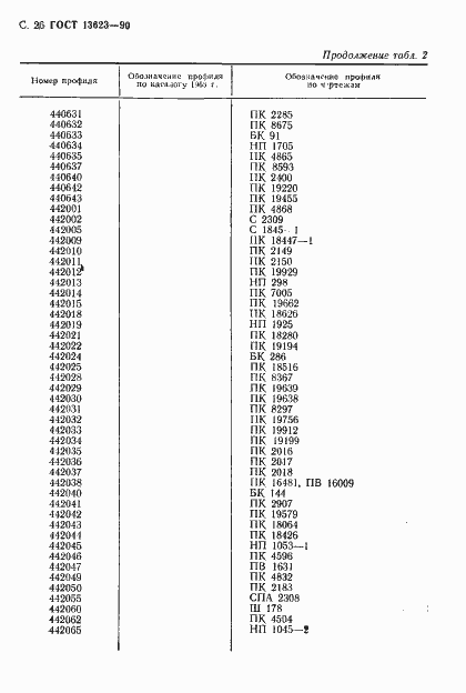 Страница 29 ГОСТ 13623-90