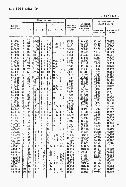 Страница 5 ГОСТ 13623-90