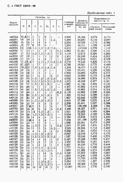 Страница 7 ГОСТ 13623-90