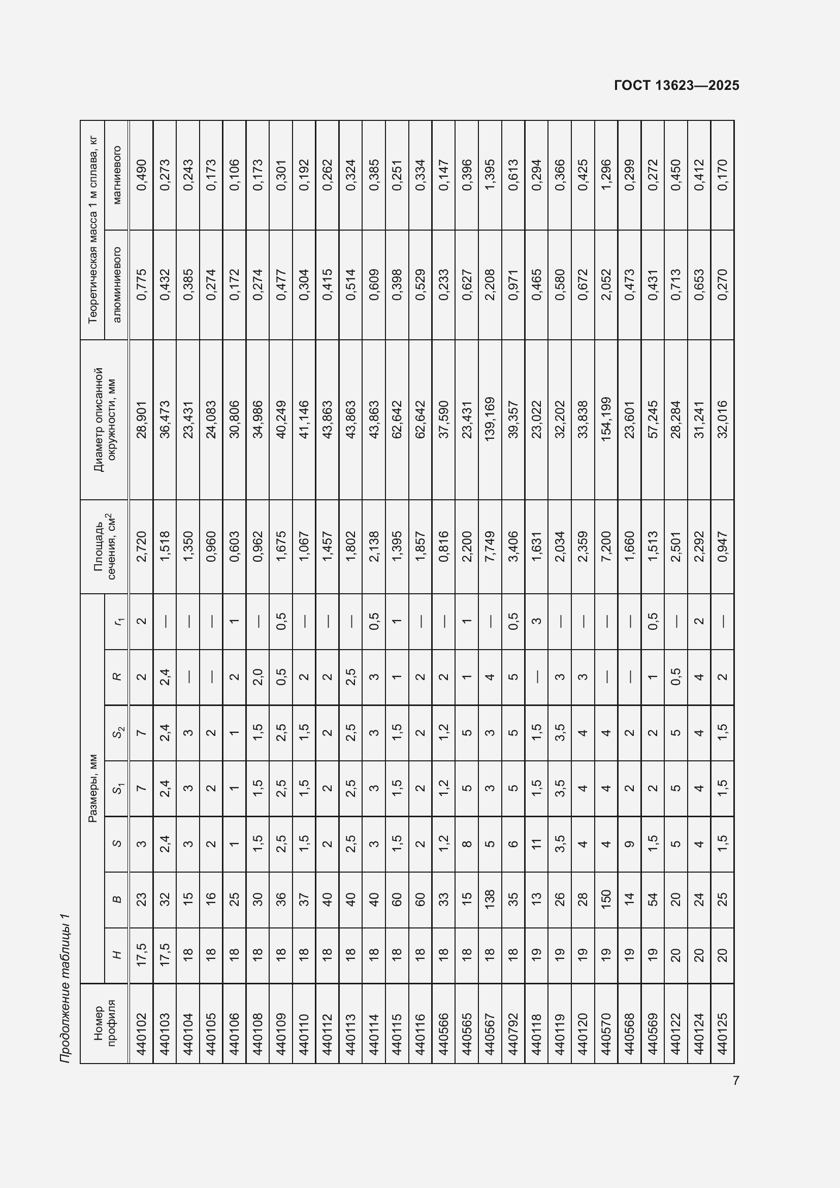Страница 11 ГОСТ 13623-2025