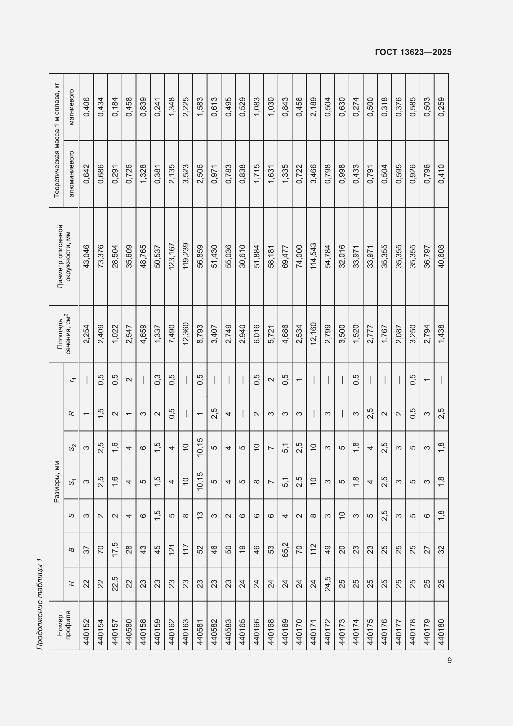 Страница 13 ГОСТ 13623-2025