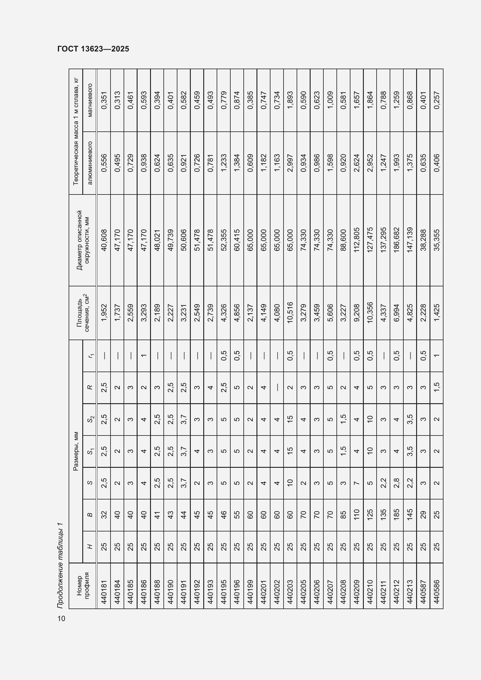 Страница 14 ГОСТ 13623-2025