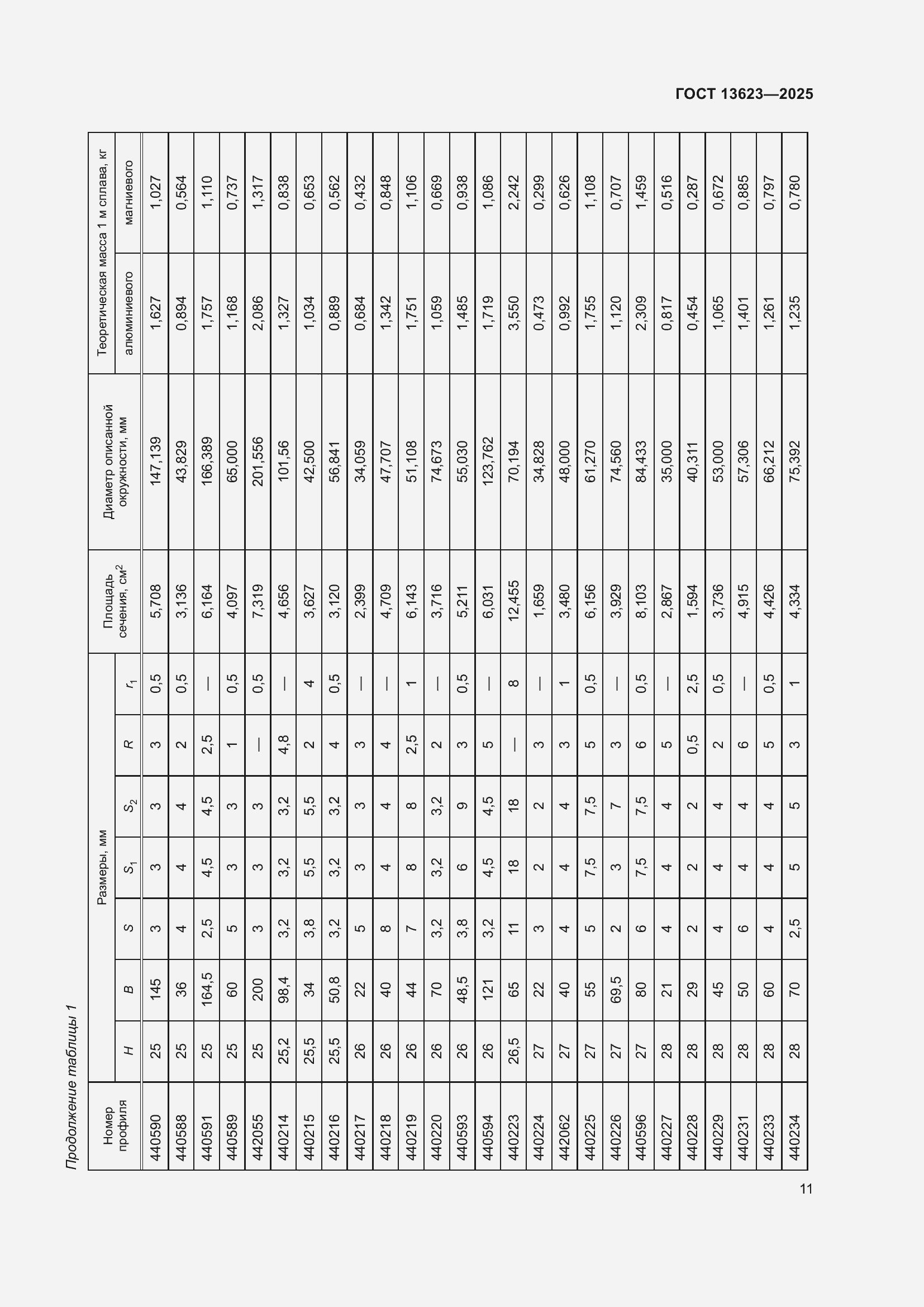 Страница 15 ГОСТ 13623-2025