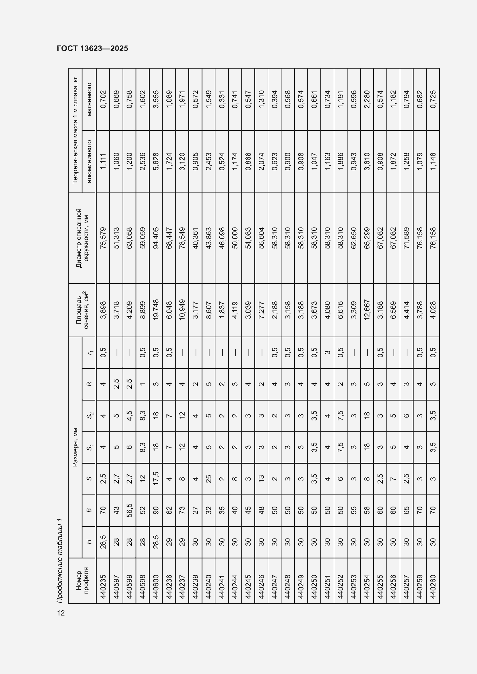 Страница 16 ГОСТ 13623-2025