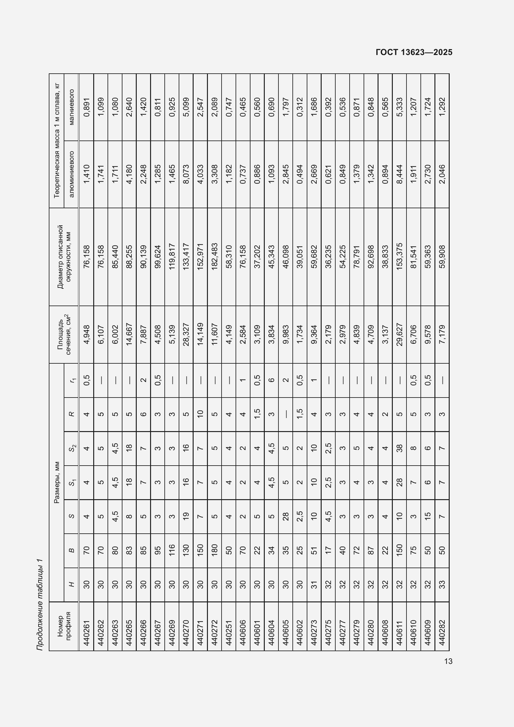 Страница 17 ГОСТ 13623-2025