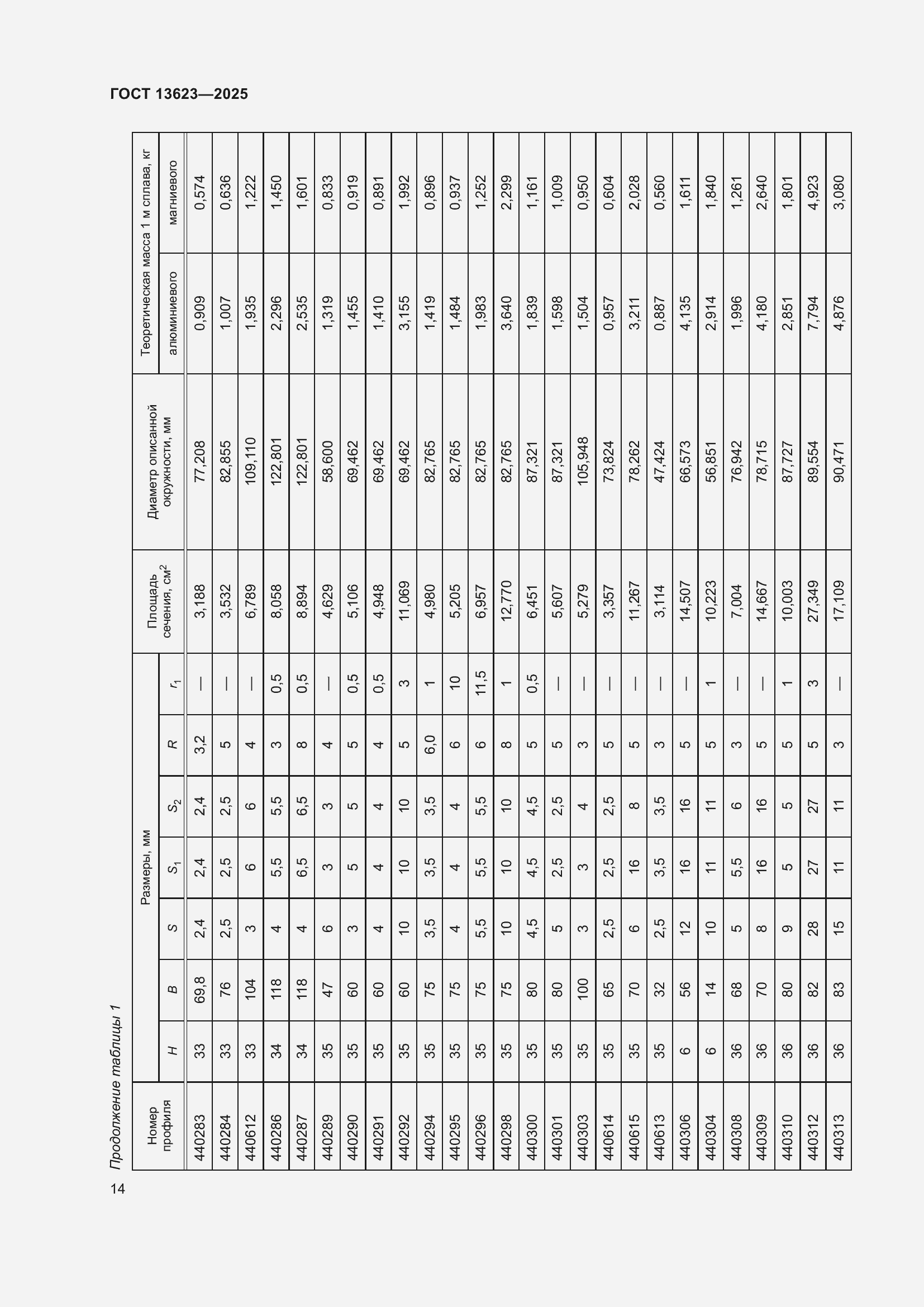 Страница 18 ГОСТ 13623-2025