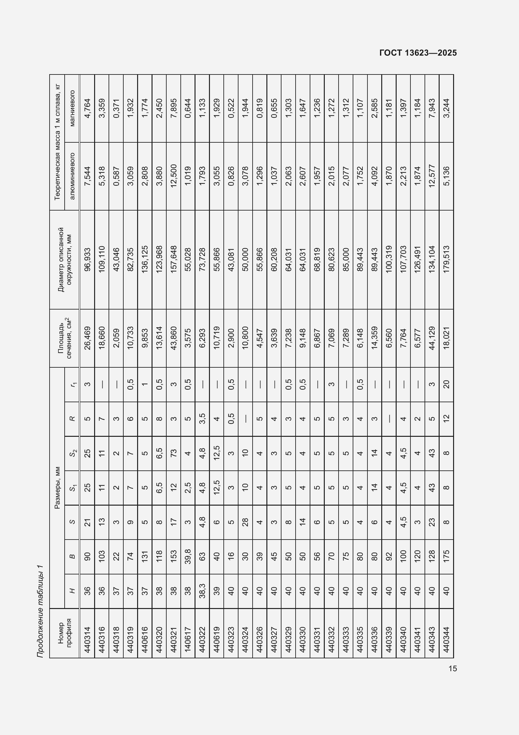 Страница 19 ГОСТ 13623-2025