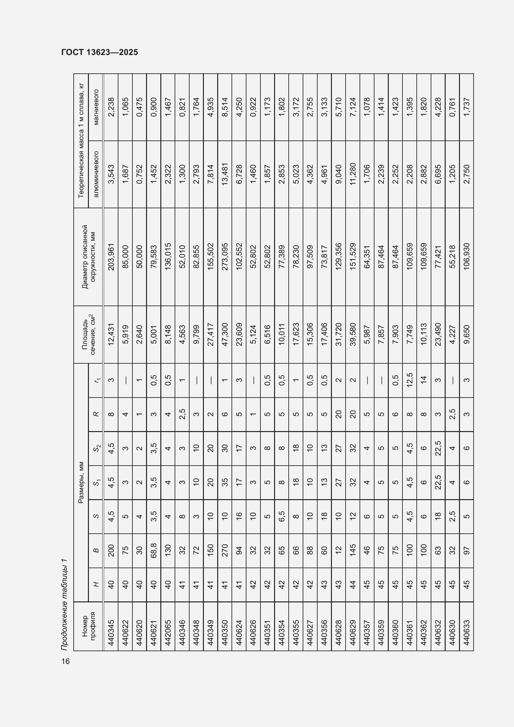 Страница 20 ГОСТ 13623-2025