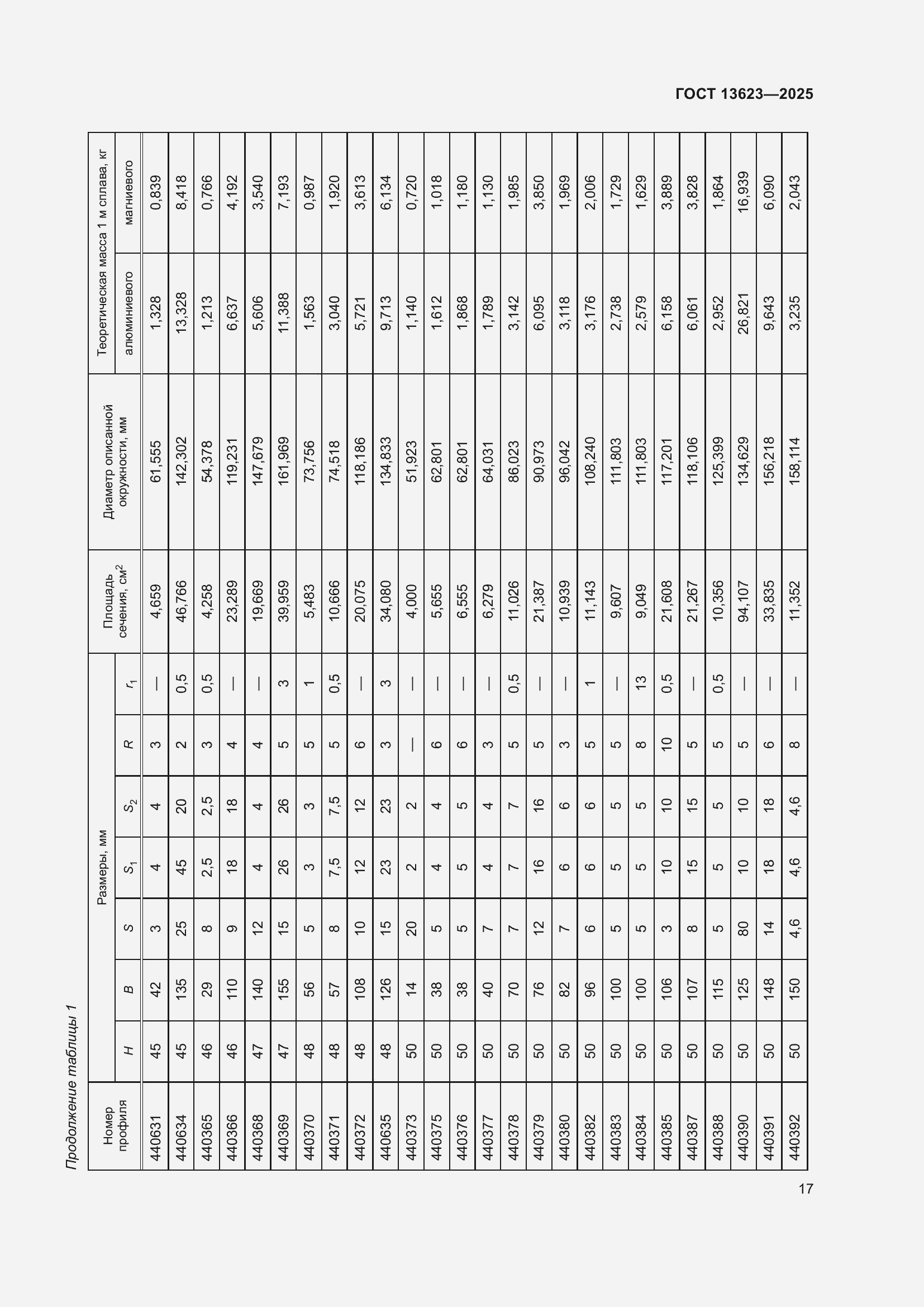 Страница 21 ГОСТ 13623-2025