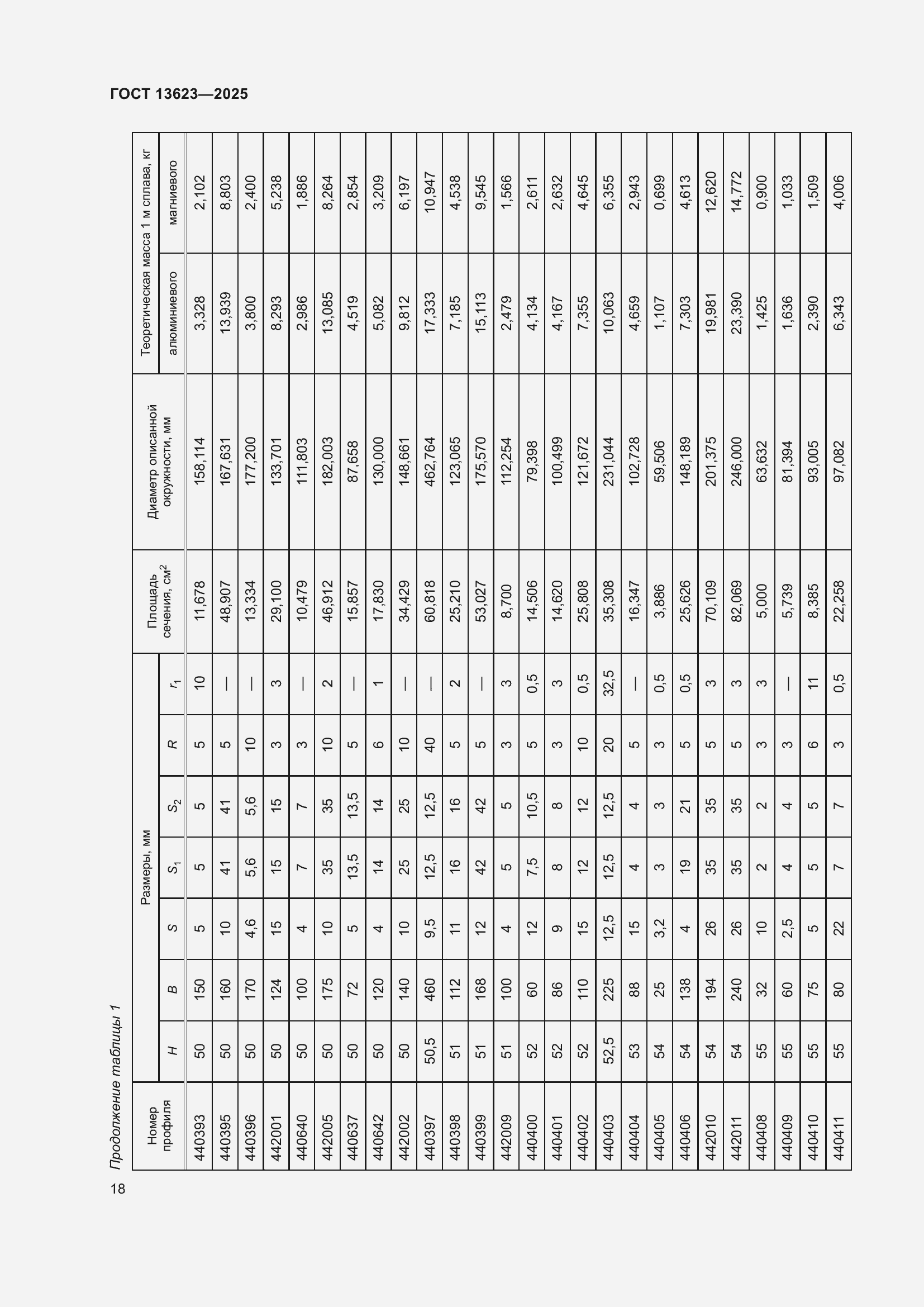 Страница 22 ГОСТ 13623-2025