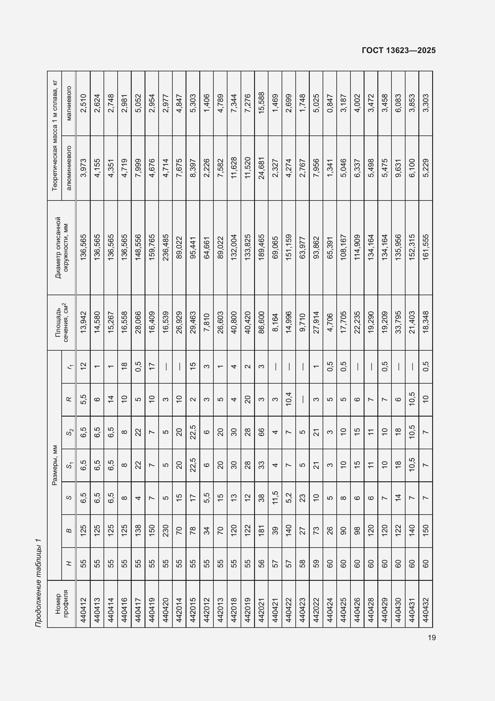 Страница 23 ГОСТ 13623-2025