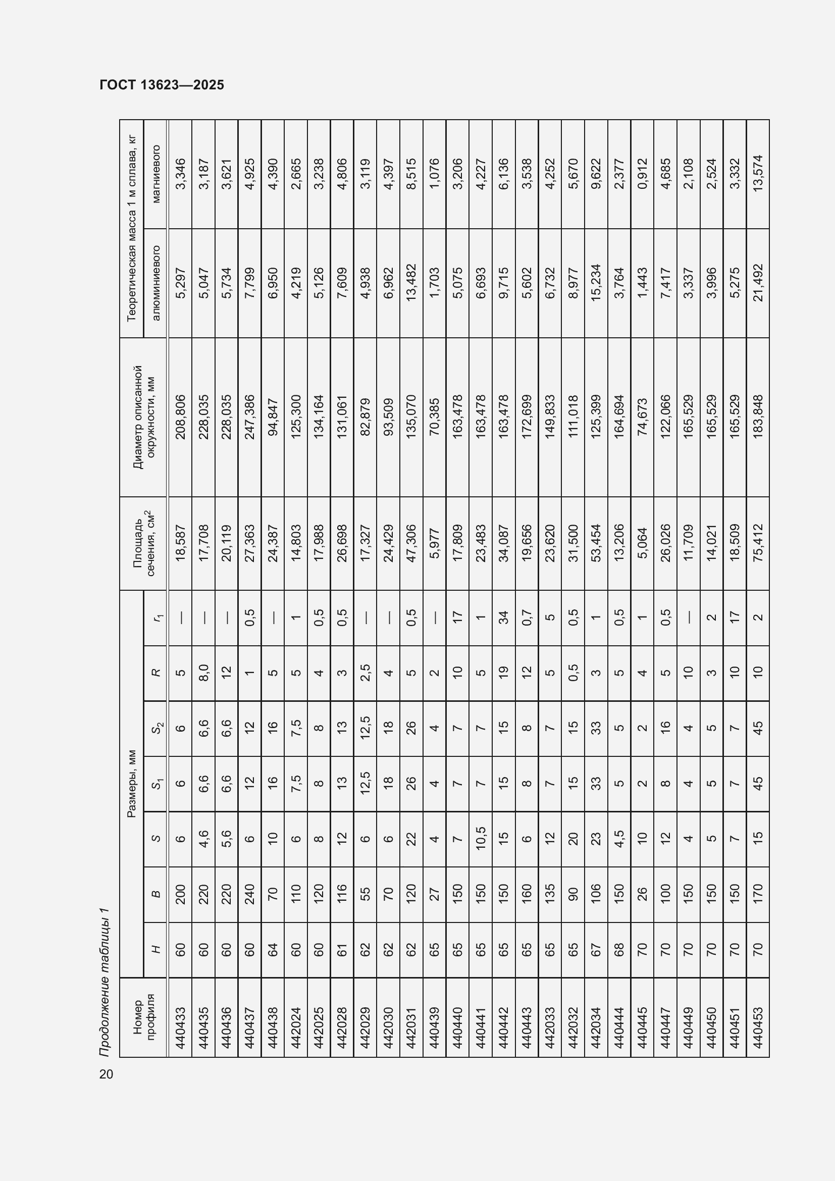 Страница 24 ГОСТ 13623-2025