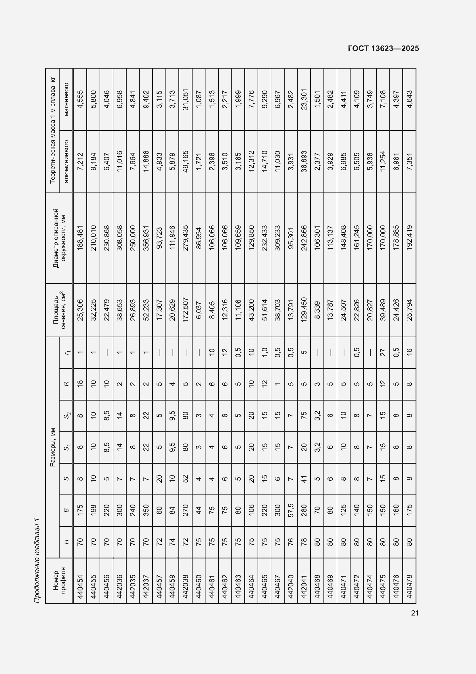 Страница 25 ГОСТ 13623-2025