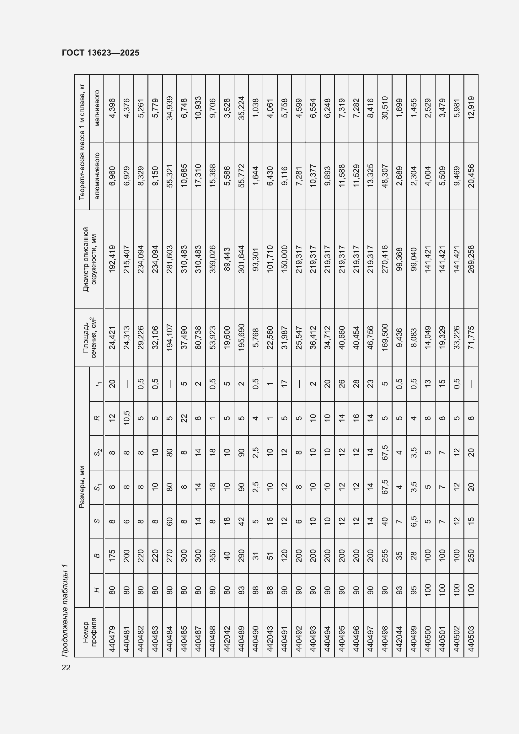 Страница 26 ГОСТ 13623-2025
