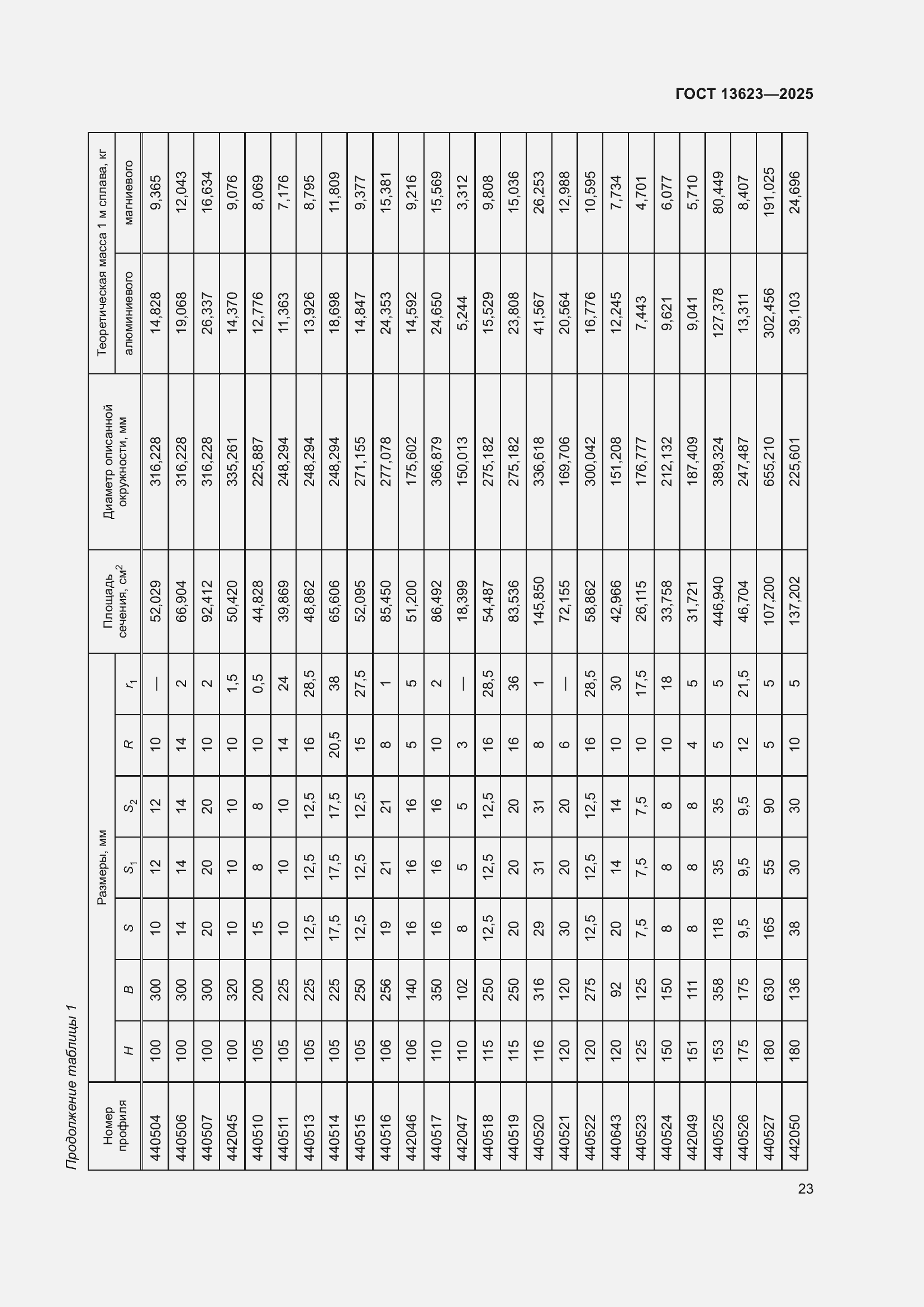 Страница 27 ГОСТ 13623-2025