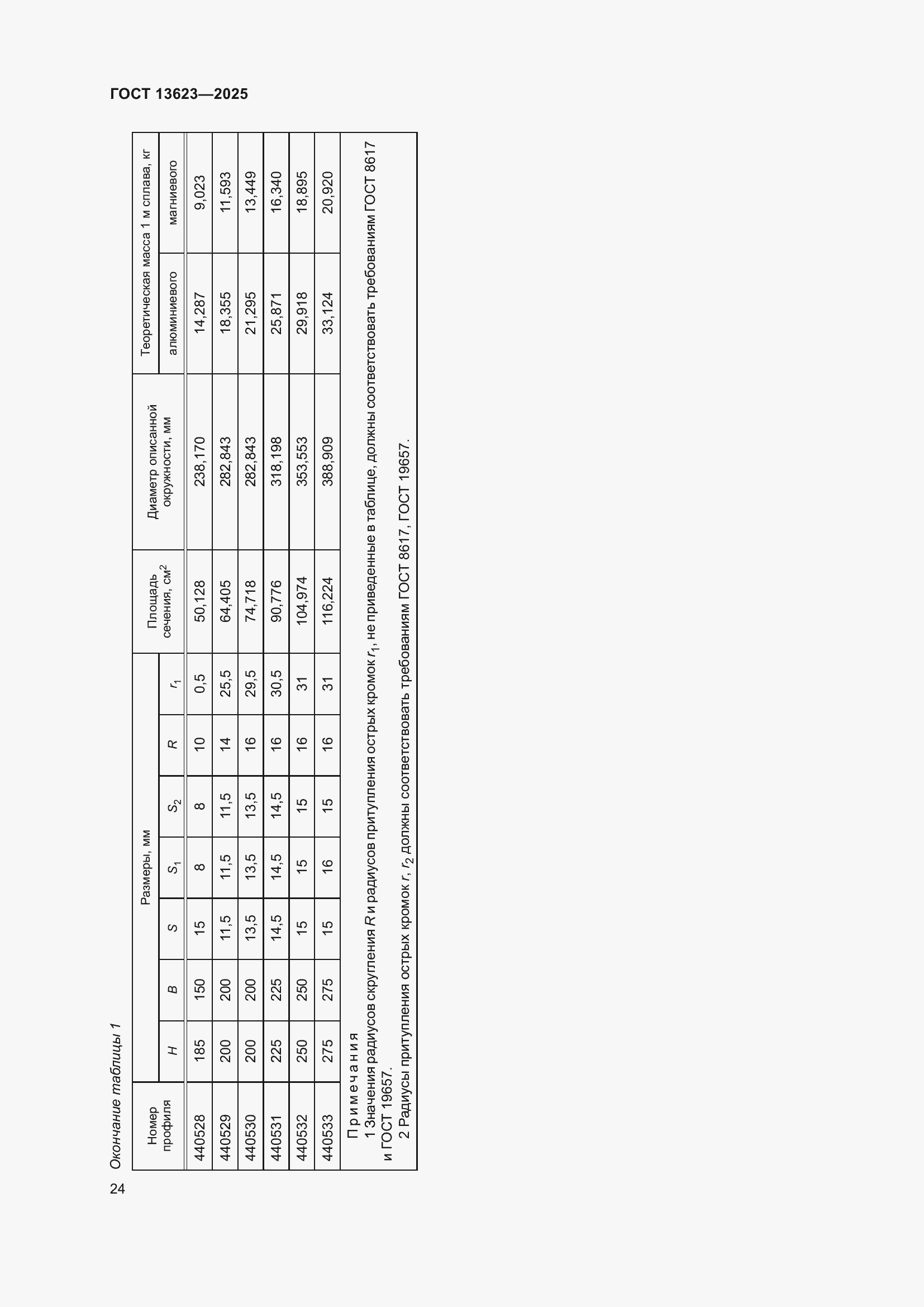 Страница 28 ГОСТ 13623-2025