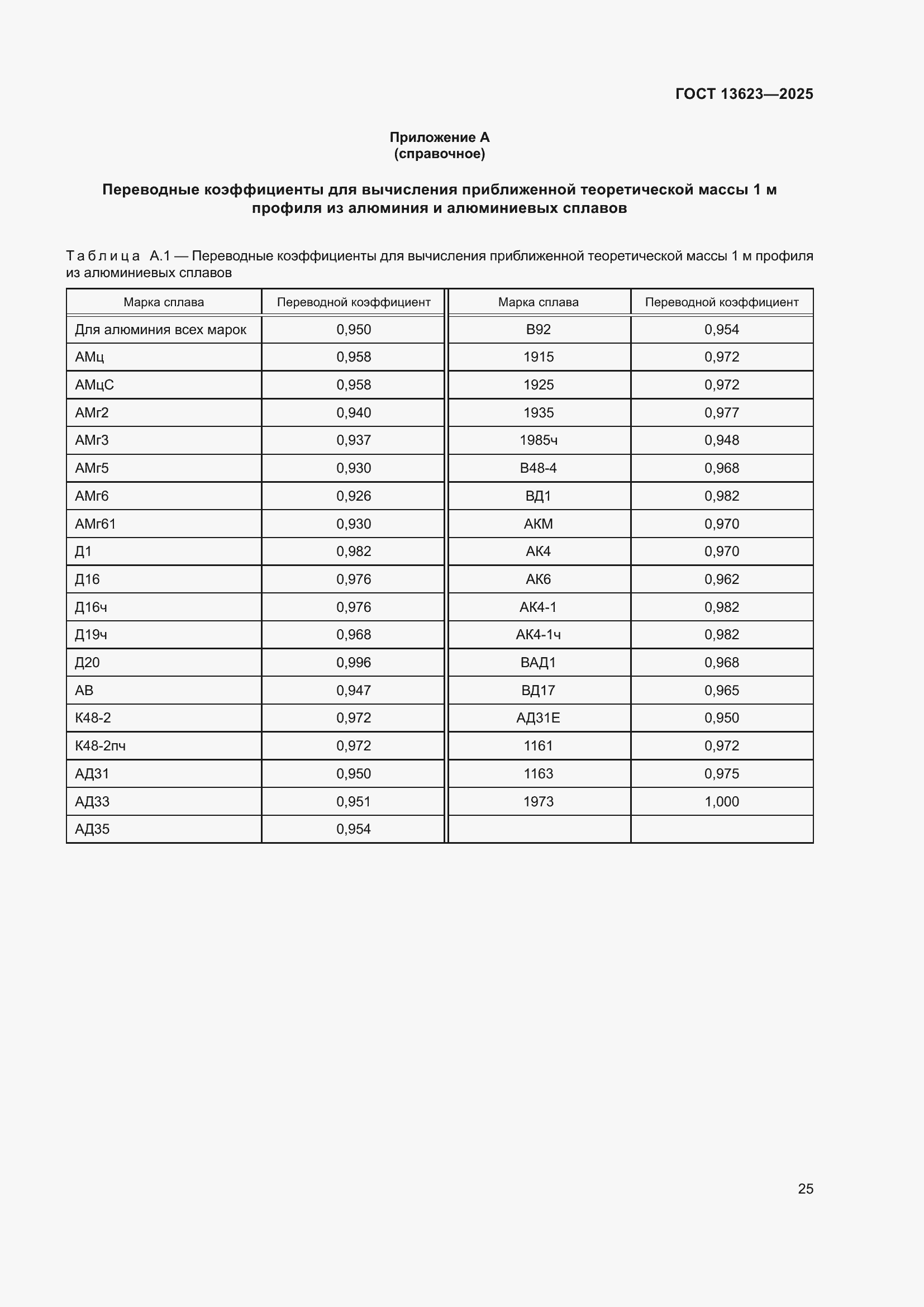 Страница 29 ГОСТ 13623-2025