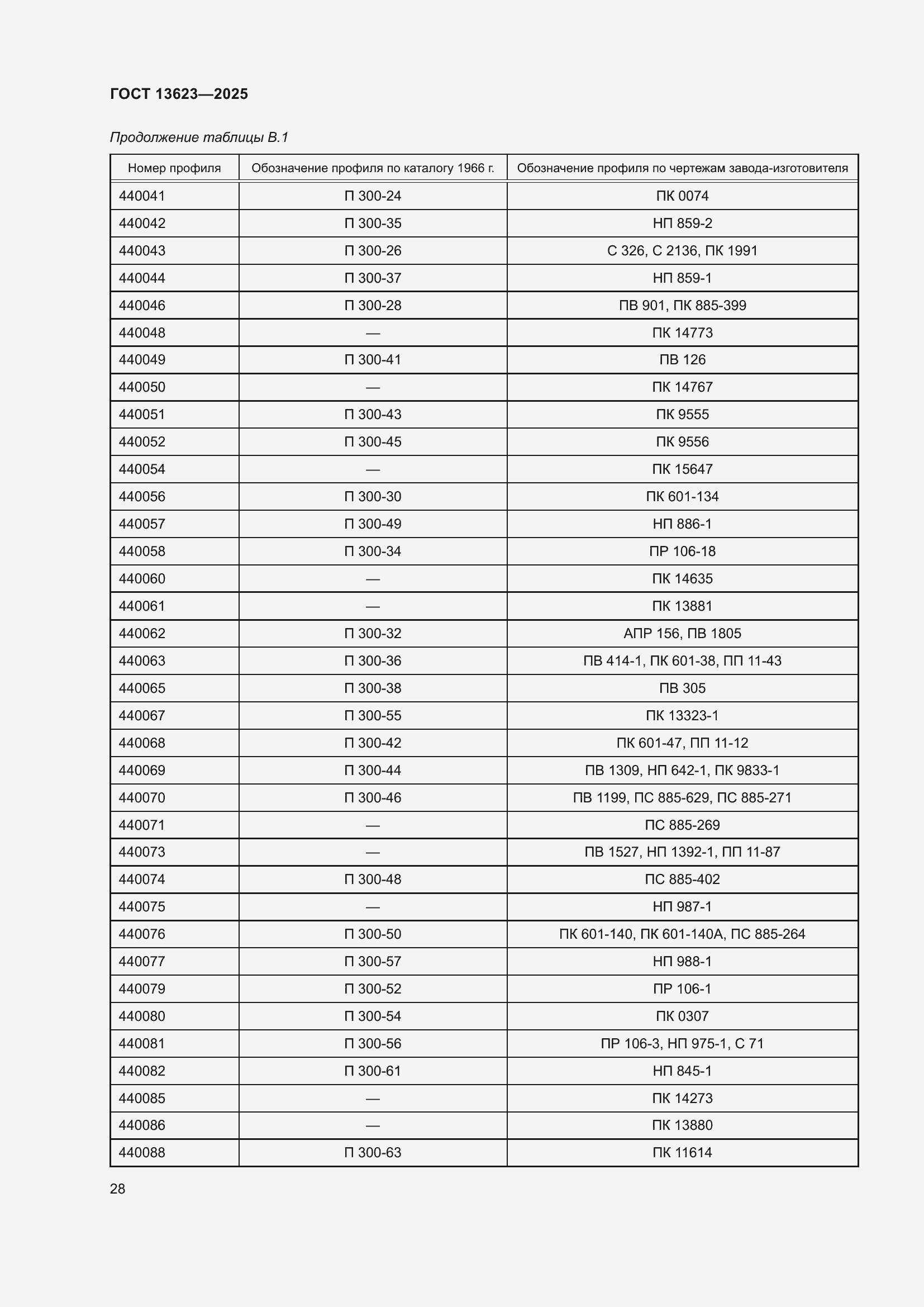 Страница 32 ГОСТ 13623-2025