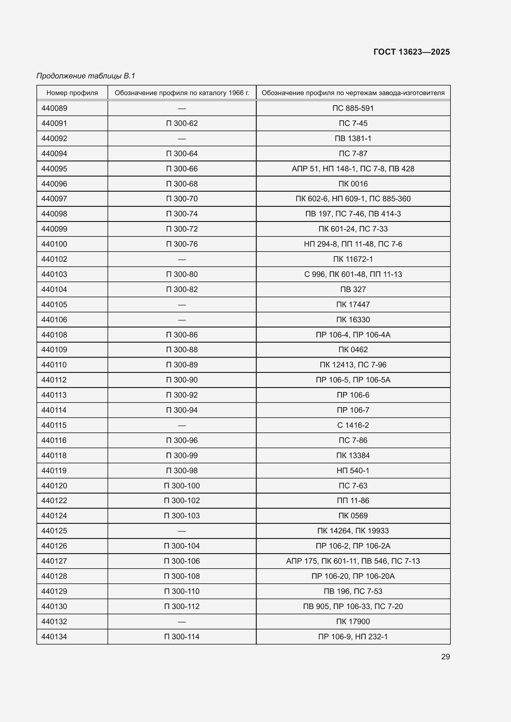 Страница 33 ГОСТ 13623-2025