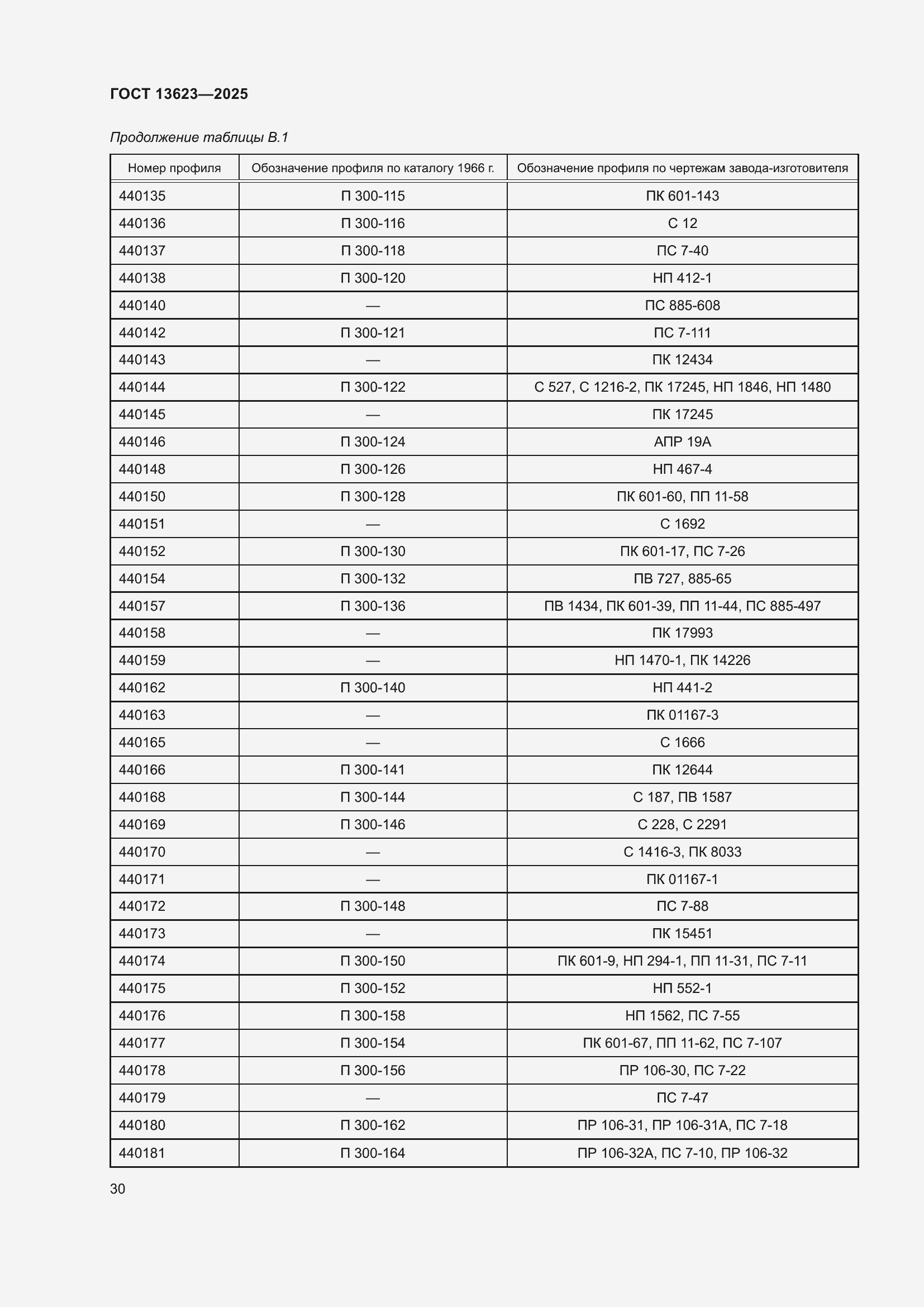 Страница 34 ГОСТ 13623-2025