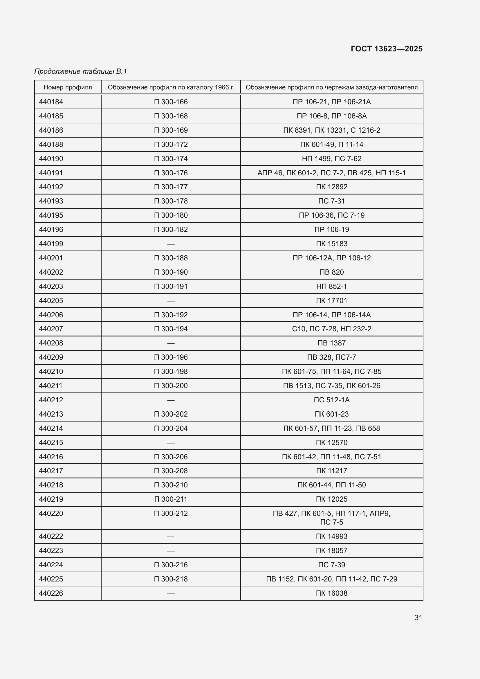 Страница 35 ГОСТ 13623-2025