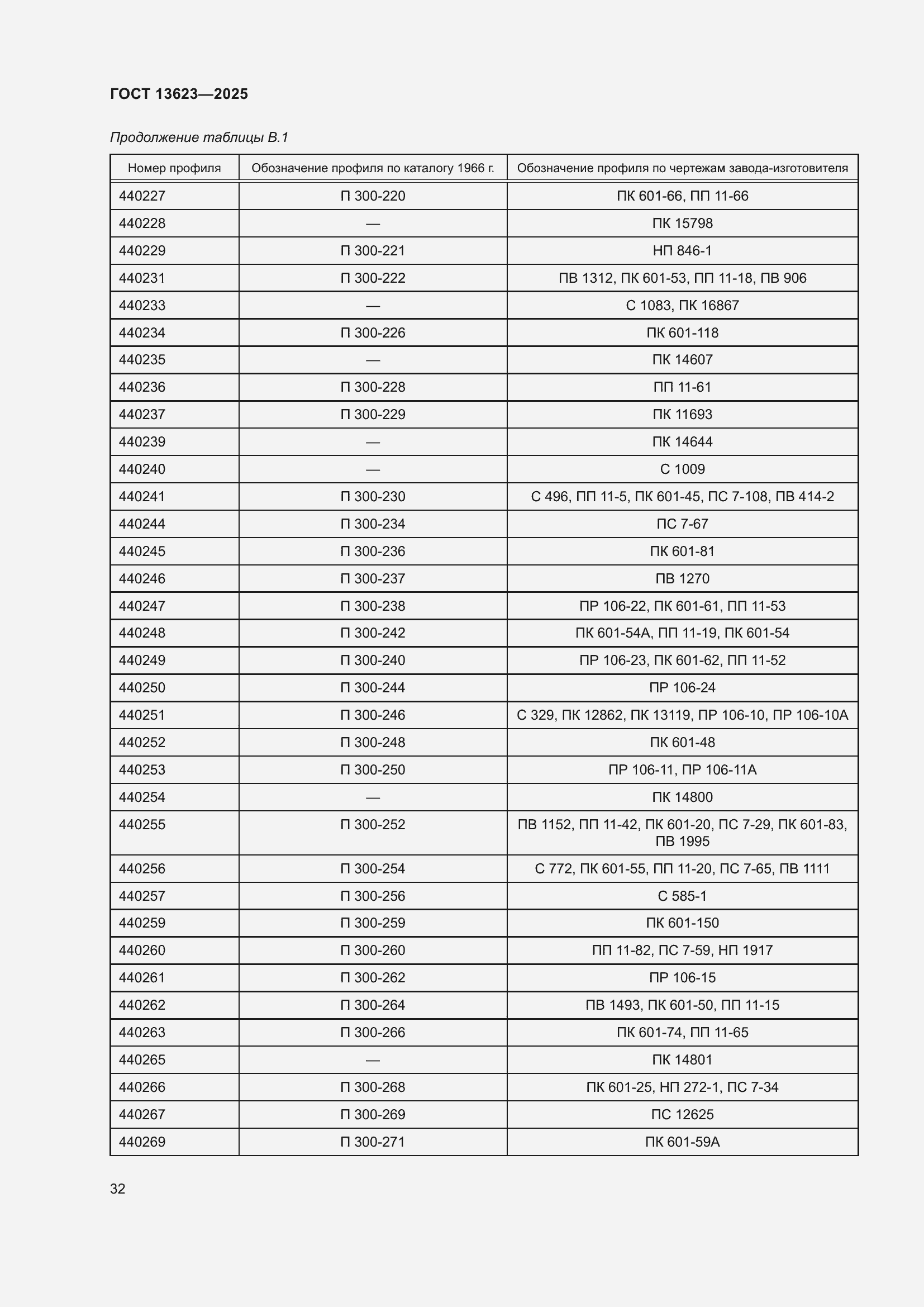 Страница 36 ГОСТ 13623-2025