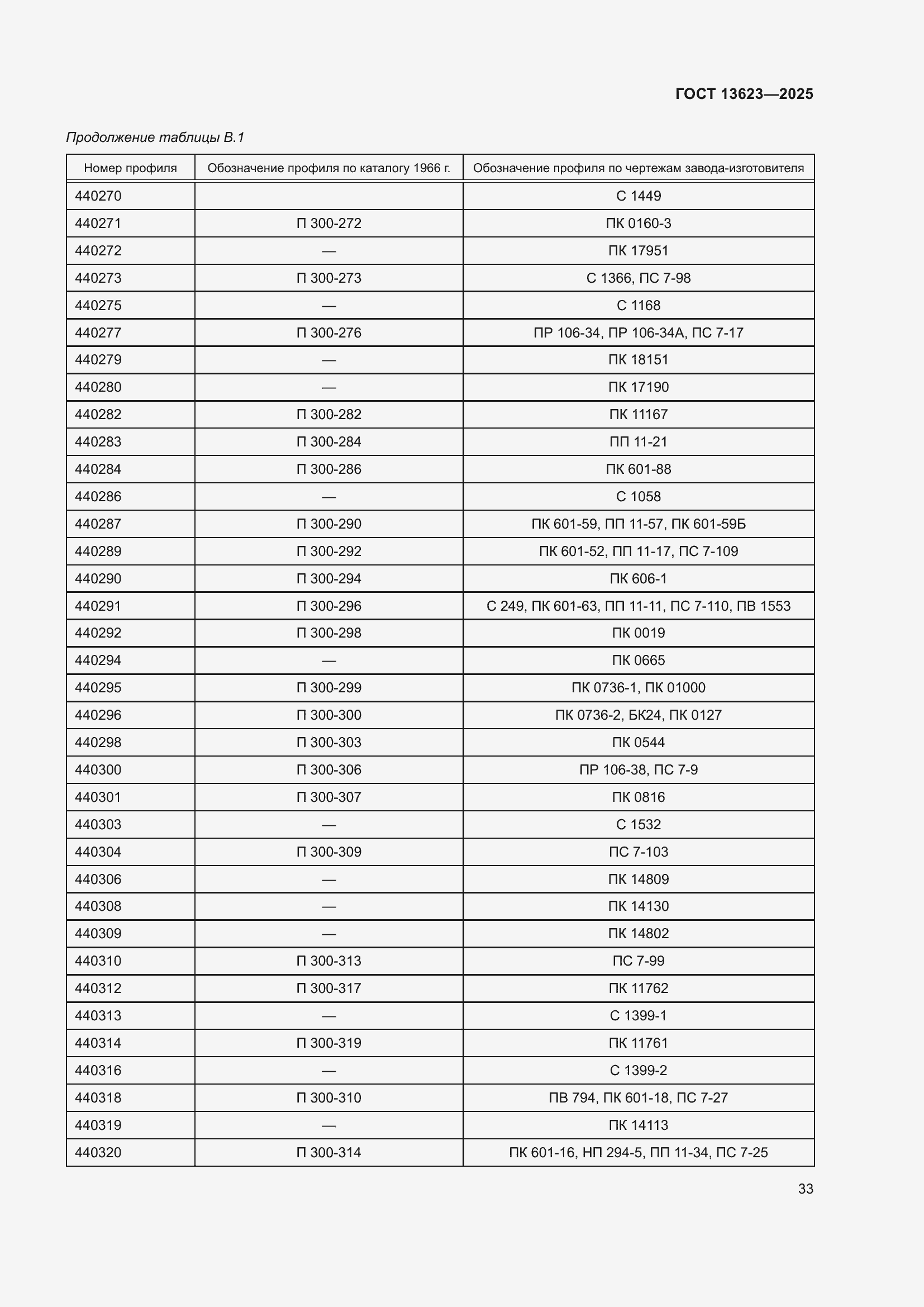 Страница 37 ГОСТ 13623-2025