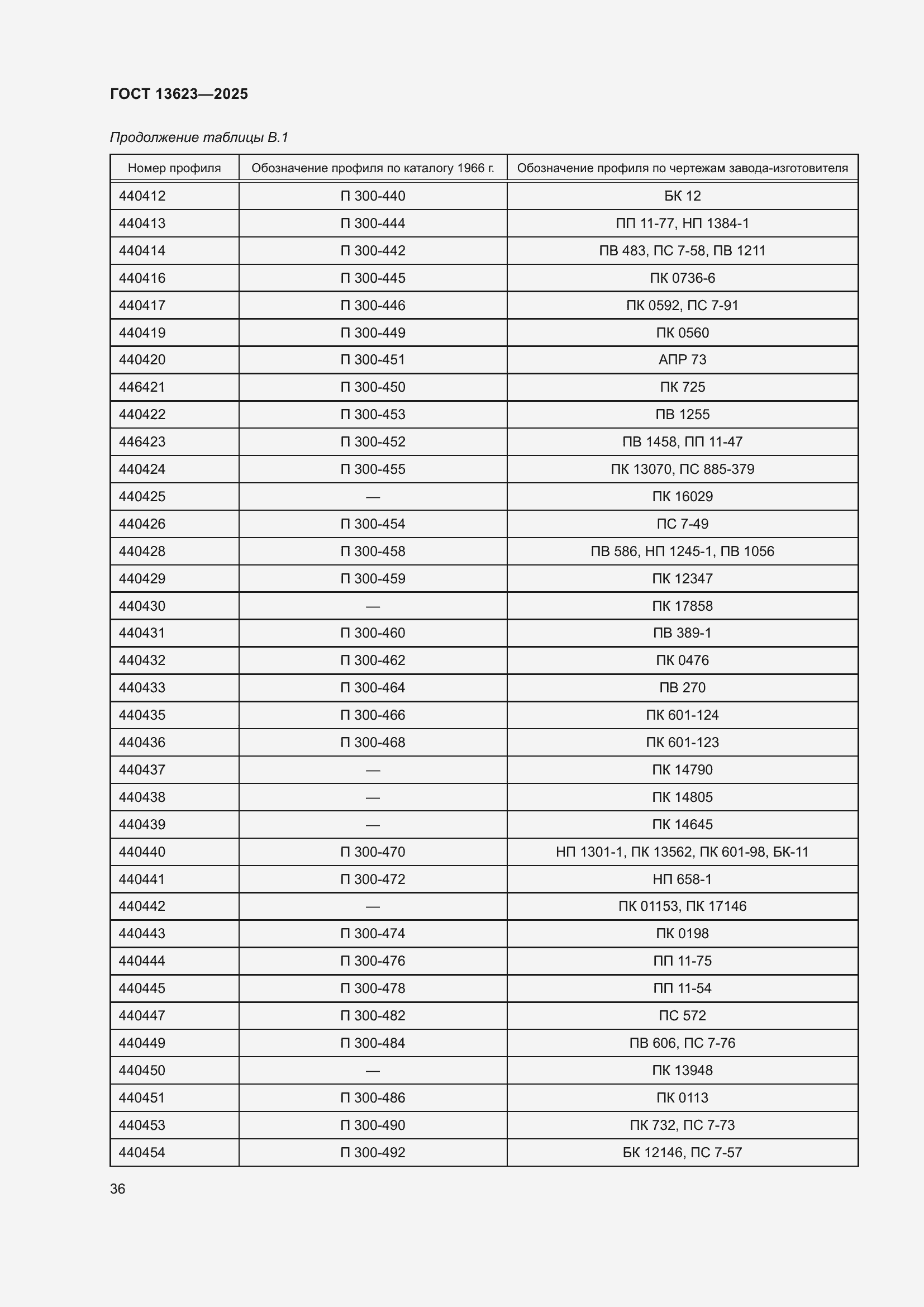 Страница 40 ГОСТ 13623-2025