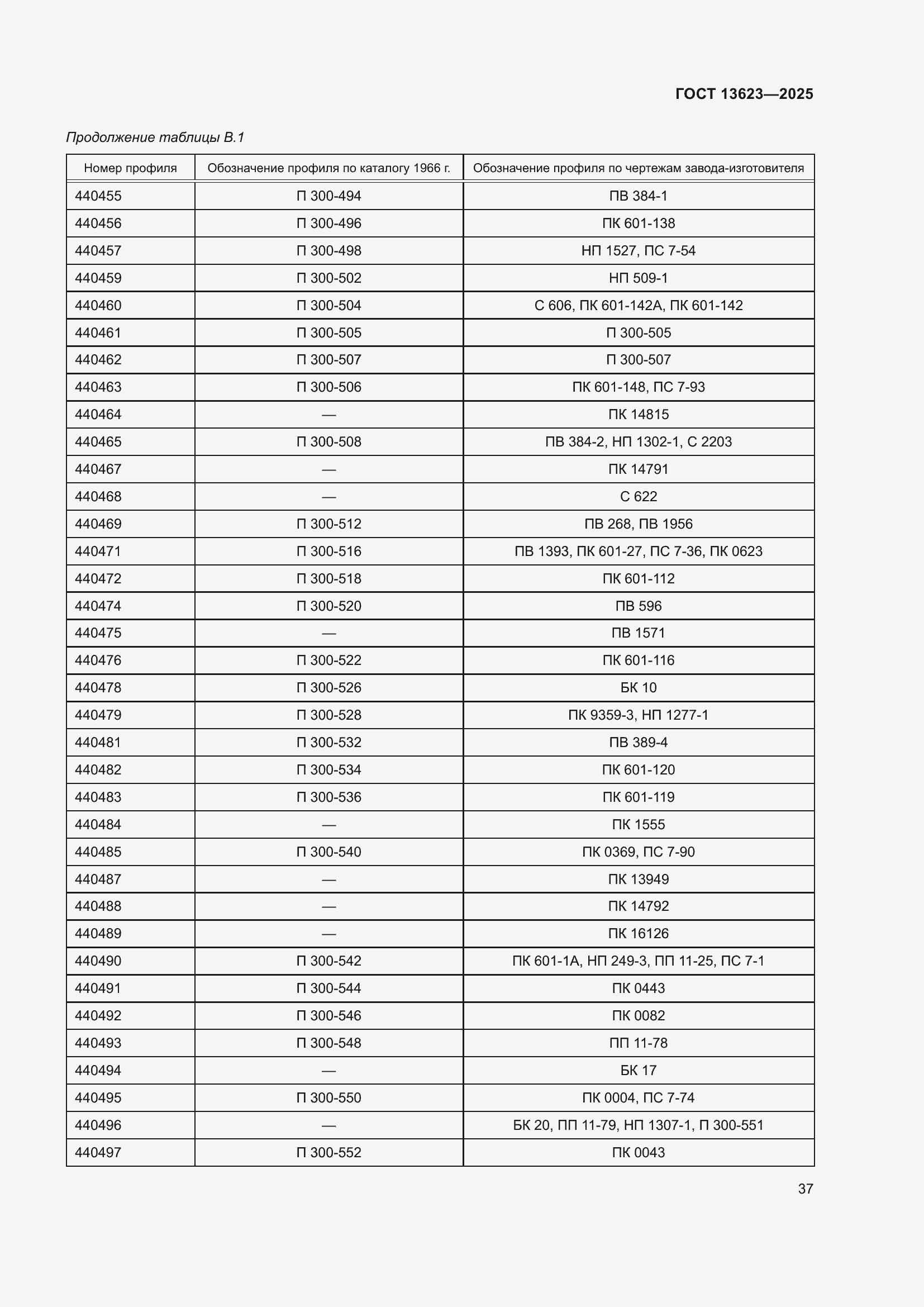 Страница 41 ГОСТ 13623-2025