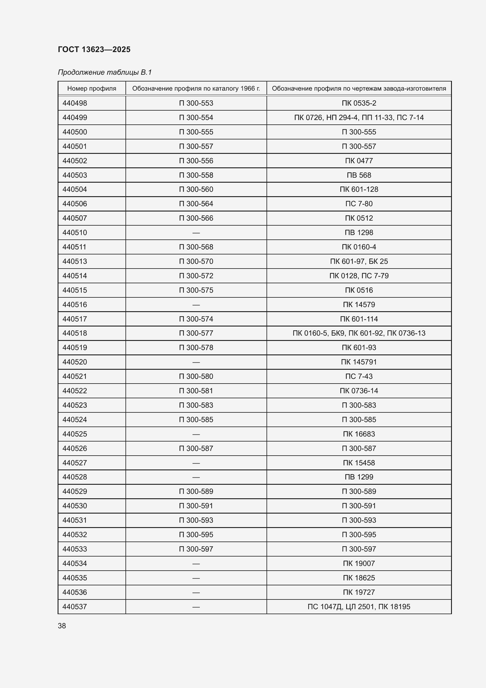Страница 42 ГОСТ 13623-2025