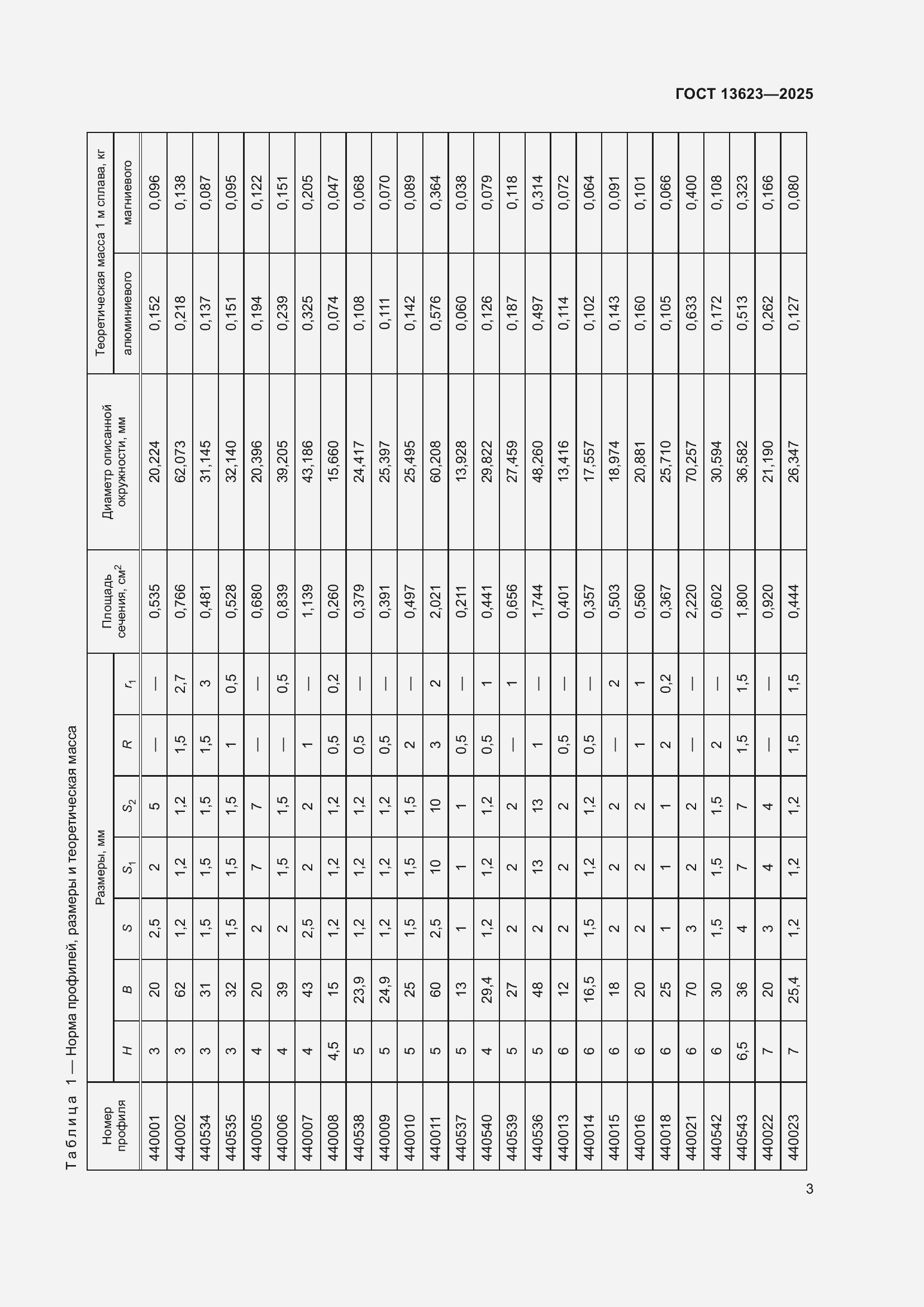 Страница 7 ГОСТ 13623-2025