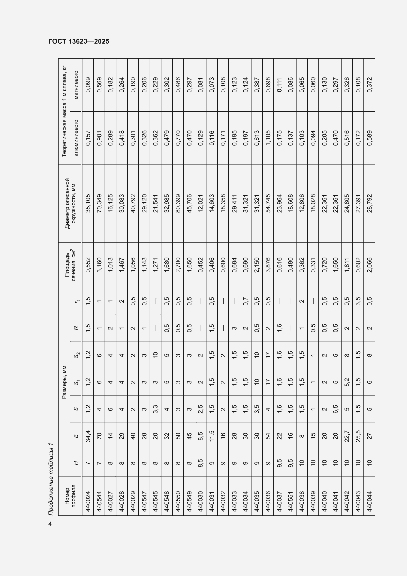 Страница 8 ГОСТ 13623-2025