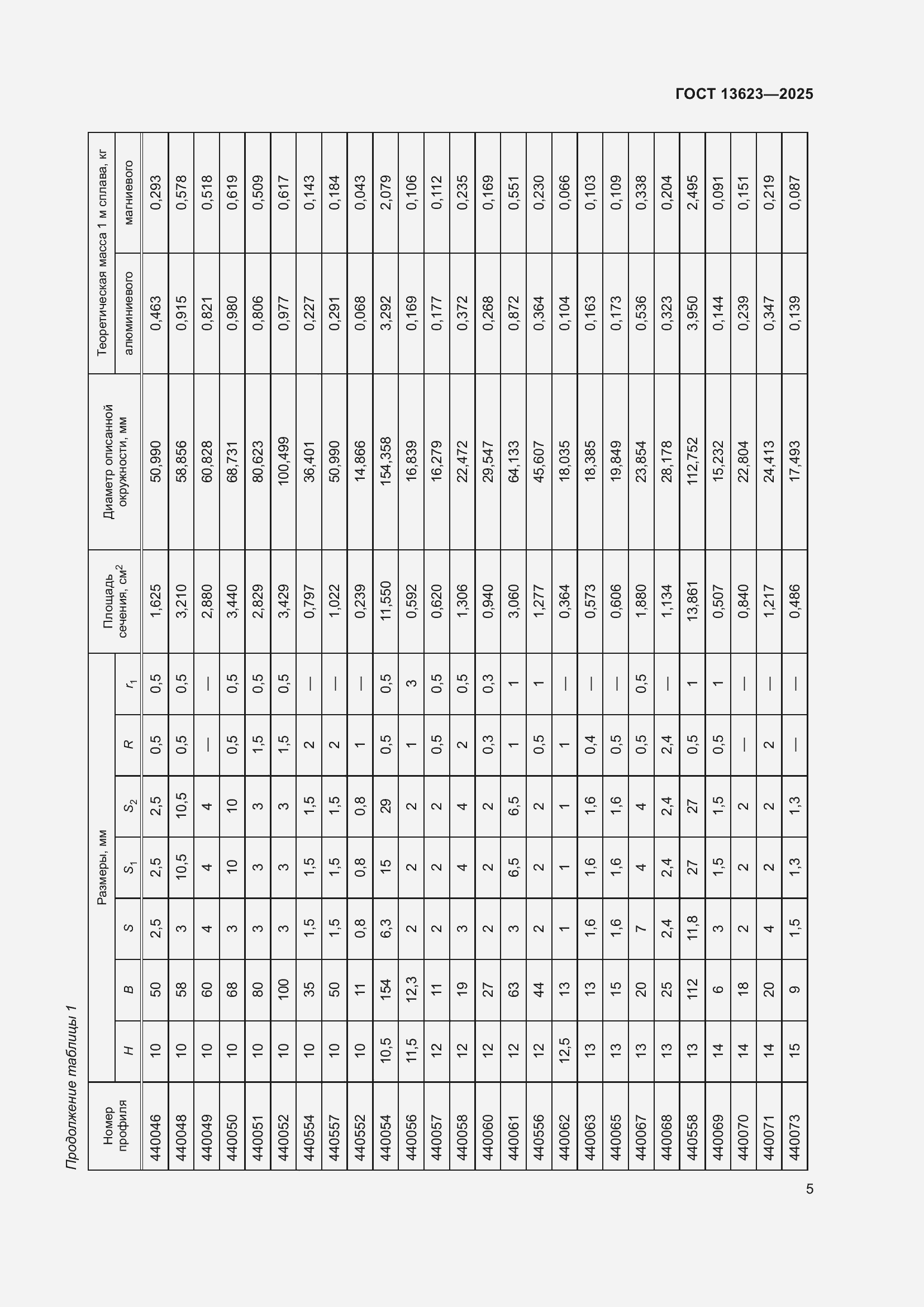 Страница 9 ГОСТ 13623-2025